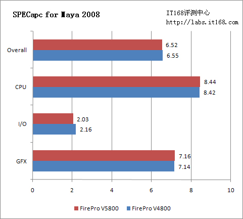 SPECapc for Maya 2008