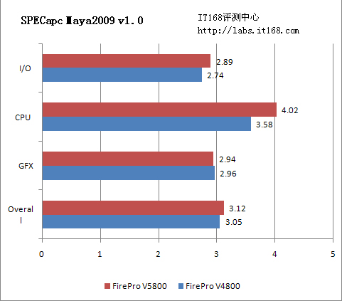 SPECapc for Maya 2009