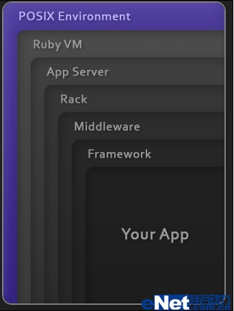 开发人员应用云计算的三大关键方法 