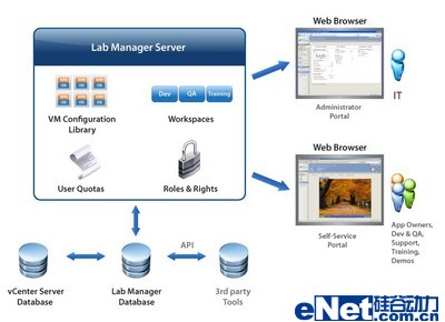开发人员应用云计算的三大关键方法 