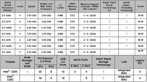 Intel 2012年推Atom服务器CPU回击ARM 