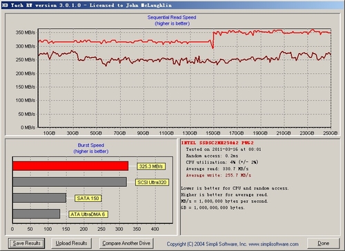 SSD 510̬Ӳ̣HDTachRW 