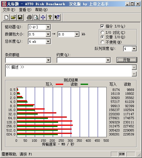 SSD 510̬Ӳ̣HDTachRW 