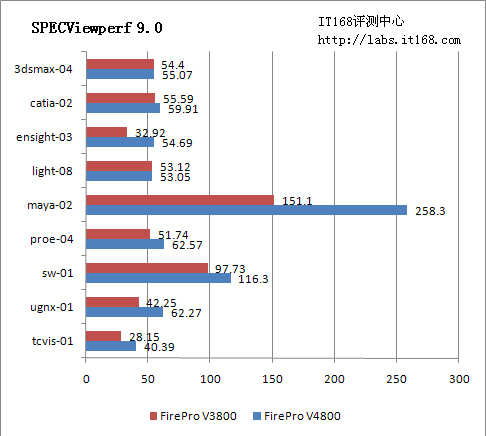 SPECViewperf 9.0