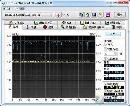 4000元 IntelSATA3固态硬盘拆解测试