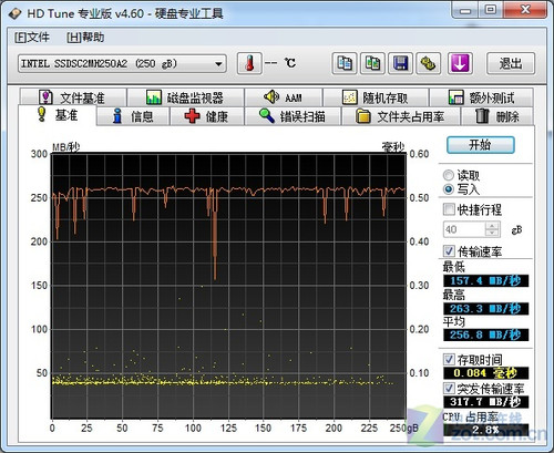 4000元 IntelSATA3固态硬盘拆解测试