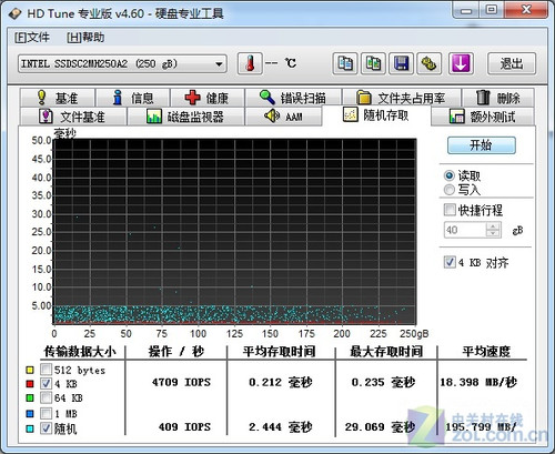 4000元 IntelSATA3固态硬盘拆解测试