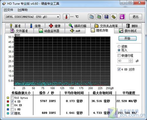 4000元 IntelSATA3固态硬盘拆解测试