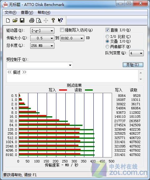 4000元 IntelSATA3固态硬盘拆解测试