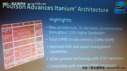 2011年英特尔处理器策略解读