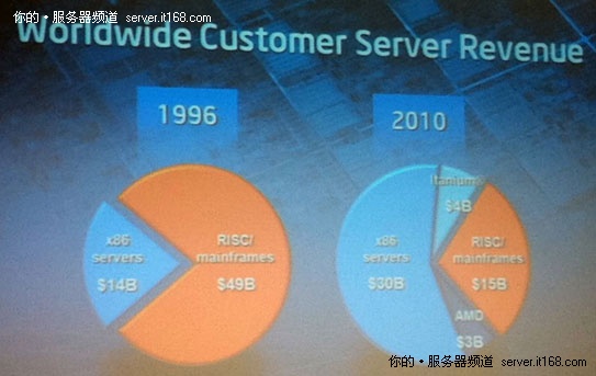 2011年英特尔处理器策略解读