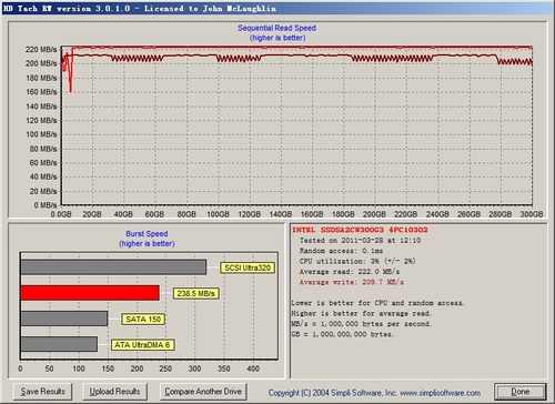 SSD 510̬Ӳ̣HDTachRW 