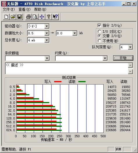 SSD 510̬Ӳ̣HDTachRW 