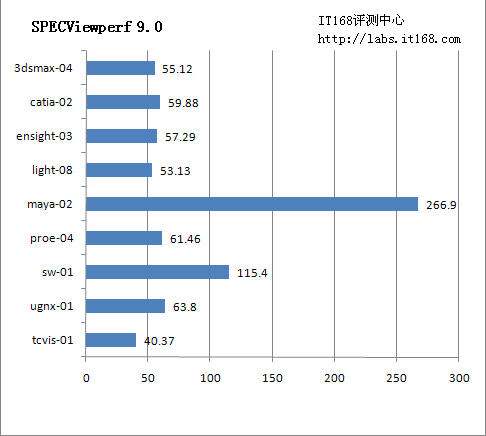 SPECViewperf 9.0