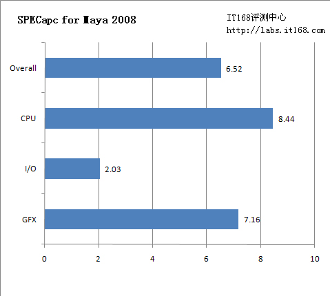 SPECapc for Maya 2008