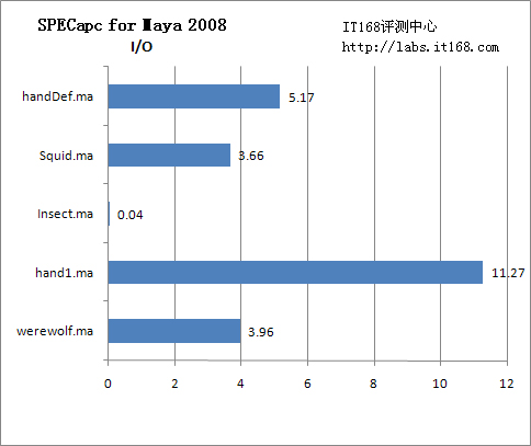 SPECapc for Maya 2008