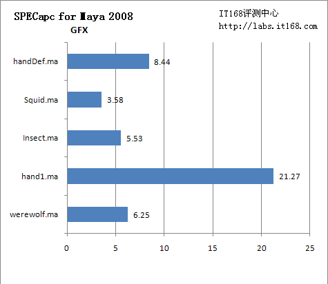 SPECapc for Maya 2008
