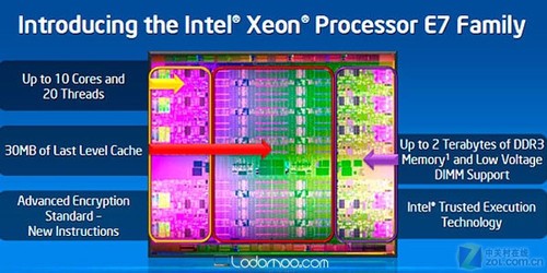 历史性变革 至强E7将改造关键业务应用 