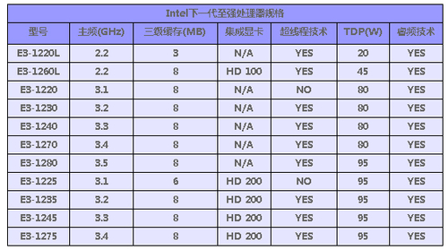 ޷ƽǿE3-1270ǳ