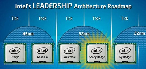英特尔未来处理器家族代号首次曝光 