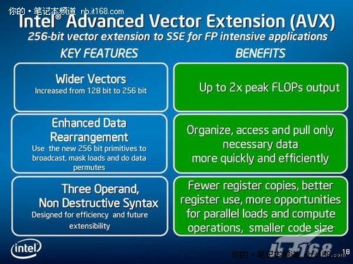 AVX：高级矢量扩展