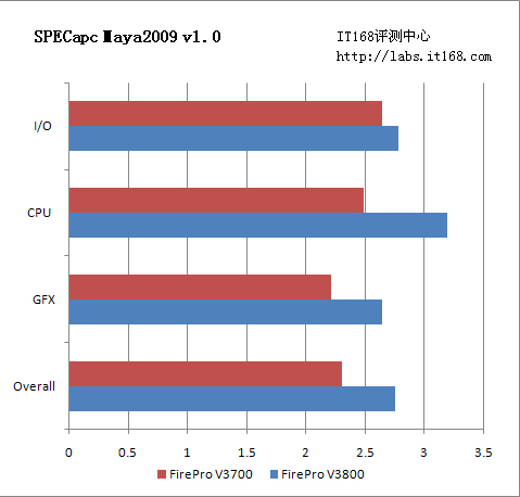 SPECapc for Maya 2009