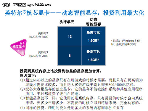技术专家详解二代智能酷睿为何占优