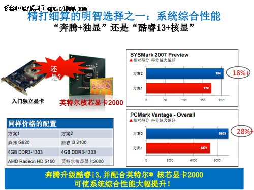技术专家详解二代智能酷睿为何占优
