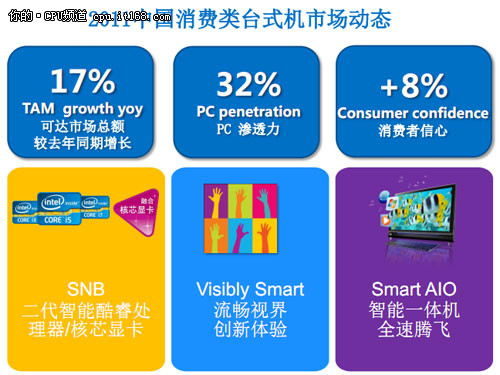 Intel暑促再爆强音 SNB配套主板大调价