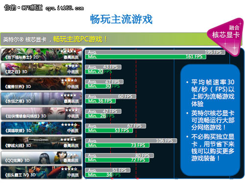 Intel暑促再爆强音 SNB配套主板大调价