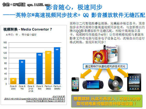 Intel暑促再爆强音 SNB配套主板大调价