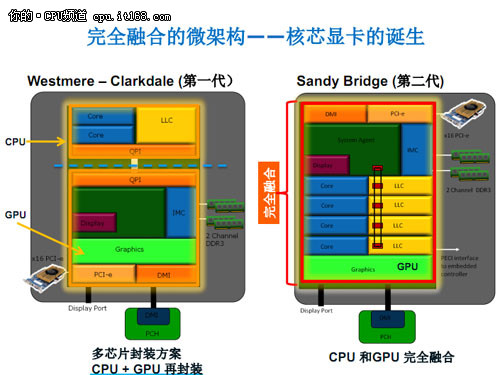 技术专家详解二代智能酷睿为何占优