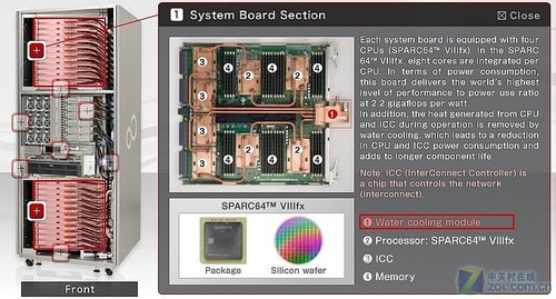 揭秘日本最新超算K Computer系统(图)