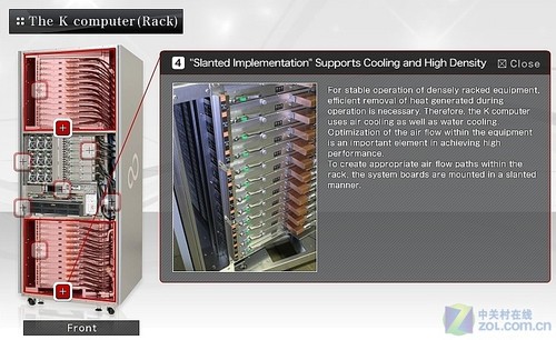 揭秘日本最新超算K Computer系统(图)