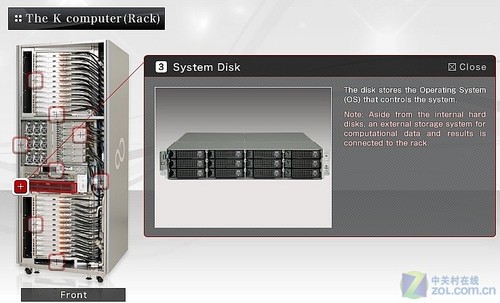 揭秘日本最新超算K Computer系统(图)