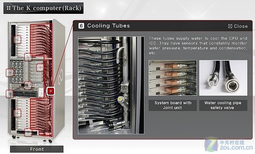 揭秘日本最新超算K Computer系统(图)