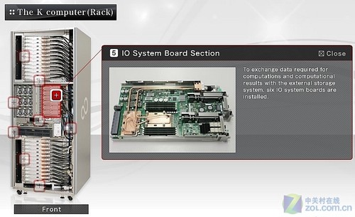 揭秘日本最新超算K Computer系统(图)