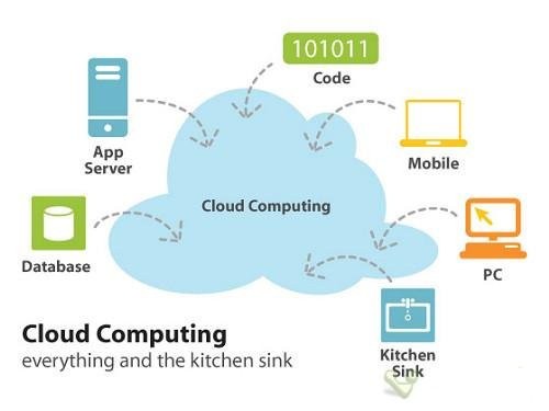 5大IT巨擘云服务对比 微软慷慨谷歌灵活