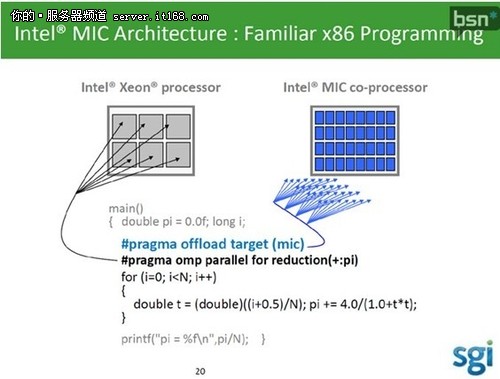 MIC：众核架构实现百亿亿次的神话