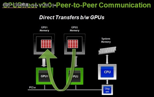 虚拟地址空间简化并行编程