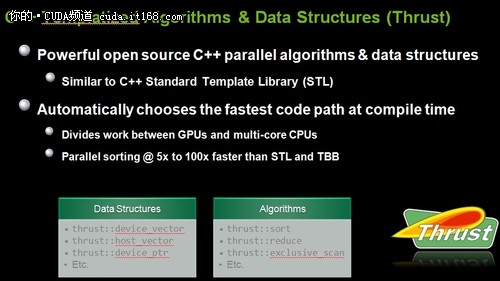 专访：CUDA 4开启超级计算时代最佳性能