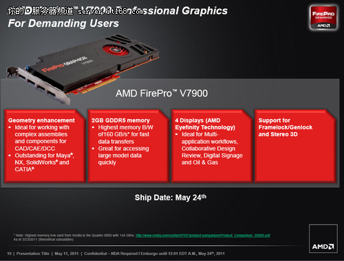 V7900Կ