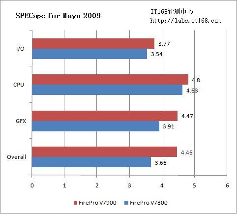 SPECapc for Maya 2009