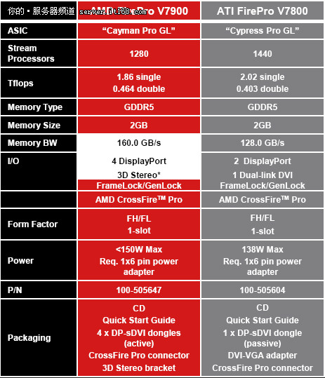 V7900Կ