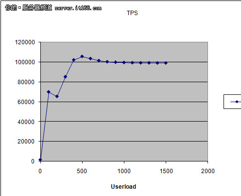 Benchmark Factoryݿܲ