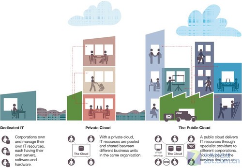 云计算：帮助减少数千万吨二氧化碳排放 