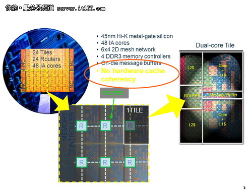 让人意想不到的创新研究成果