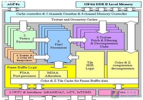 GPU大百科全书番外篇：那年AN那些事儿 