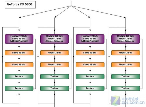 GPU大百科全书番外篇：那年AN那些事儿 