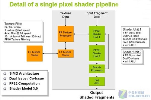 GPU大百科全书番外篇：那年AN那些事儿 